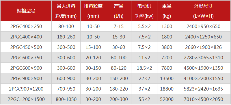 大塊煤用什么破碎機好？金聯雙齒輥破碎機附參數